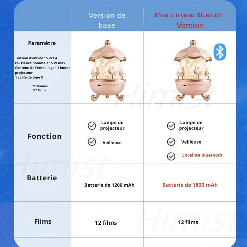 Projecteur d'Étoiles Enfant 12 Films – Veilleuse Bluetooth