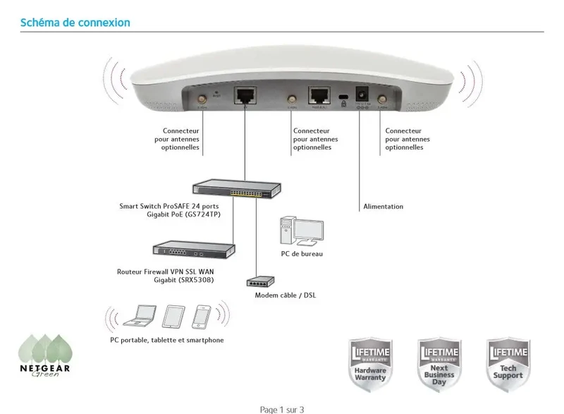Netgear WNDAP620 point d'accès Wi-Fi 802.11N 450 Mbit/s